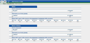 Smog, primi divieti in vigore in Lombardia. Non ancora a Milano