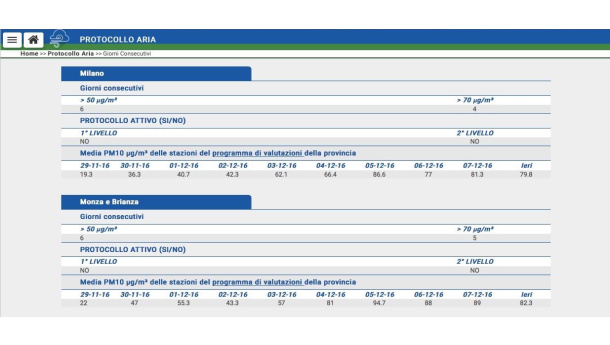 Immagine: Smog, primi divieti in vigore in Lombardia. Non ancora a Milano