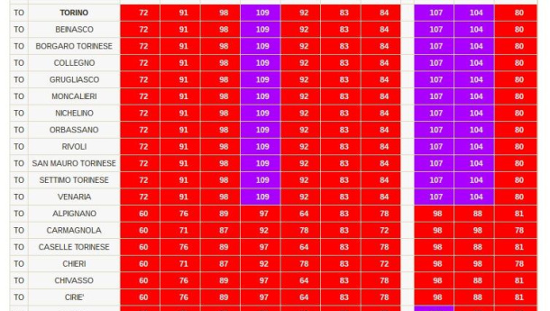 Immagine: Smog, Torino e area metropolitana: nessun comune prende i provvedimenti indicati nel protocollo della Regione, tranne Rivalta