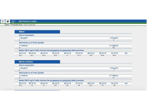 Milano, secondo giorno di limitazioni antismog. Le multe di domenica? Solo quindici