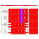 Immagine: Smog Torino. Giovedì 29 e venerdì 30, divieto di circolazione Euro 3 diesel
