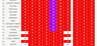 Smog Torino. Giovedì 29 e venerdì 30, divieto di circolazione Euro 3 diesel