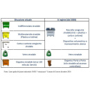 Immagine: Raccolta differenziata solo per organico e vetro, la svolta del Comune di Genova