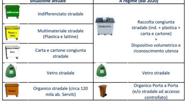 Immagine: Raccolta differenziata solo per organico e vetro, la svolta del Comune di Genova