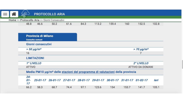 Immagine: Milano, divieti antismog: da sabato stop euro3 diesel (privati) esteso dalle 7.30 alle 19.30