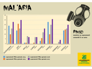 Gennaio 2017 all'insegna dello smog. Torino e Piemonte tornano indietro al 2014