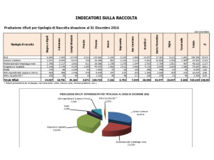 A Firenze cresce la raccolta differenziata, nel 2016 si attesta al 56%