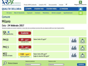 Smog, a Milano ci risiamo: da domenica di nuovo in vigore le misure d'emergenza