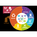 Immagine: Fondazione Cariplo e Altreconomia, al via una serie di incontri sull'Economia Circolare