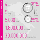 Immagine: Car sharing cresce in tutta Italia: in sei mesi 1.800.000 ore nelle auto condivise
