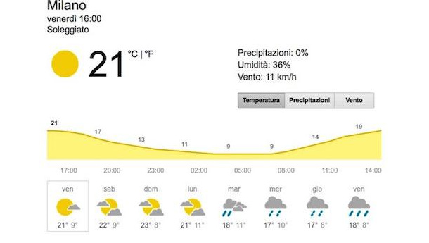 Immagine: 20° gradi a Milano ed emergenza smog. Legambiente: spegniamo i riscaldamenti