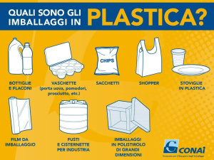 Conai, online le 'Linee guida' dedicate alla progettazione degli imballaggi in materiale plastico