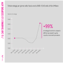 Immagine: Car sharing: +99% nella giornata di sciopero ATM di oggi a Milano
