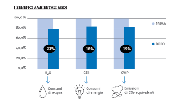 Immagine: Al via l’edizione 2017 del Bando Prevenzione CONAI per imballaggi più sostenibili