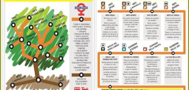 Orti Aperti al Boscoincittà a Milano il 21 maggio