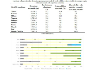 Online il primo rapporto sullo Stato del Capitale Naturale in Italia