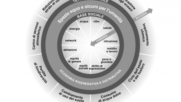 Immagine: A Bologna il 7 giugno il primo Forum sull’economia circolare che anticipa il G7 Ambiente