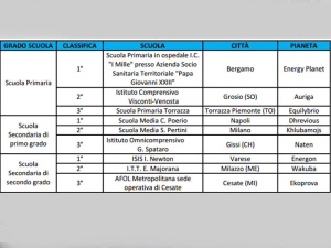 “Messaggi dallo Spazio”, oltre 100 le scuole che hanno partecipato al concorso per educare i più giovani all'importanza dei temi ambientali. Ecco i vincitori