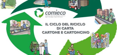 Bari, venerdì 30 giugno presentazione del 22° Rapporto Comieco