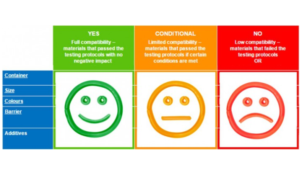 Immagine: E' possibile realizzare una bottiglia per birra in PET garantendo riciclo e qualità della bevanda?