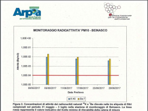 Contaminazione radioattiva da iodio 131 nell’inceneritore di Torino, ecco la prima relazione dell’Arpa