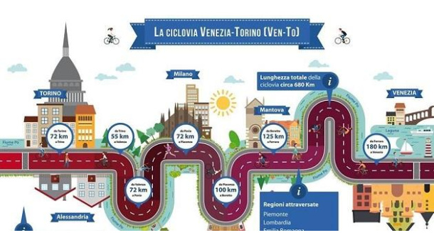 Immagine: VenTo, si lavora al progetto per la tratta milanese