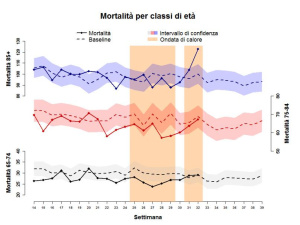 Anche quest’anno aumentano i morti per il caldo (tra il silenzio dei grandi media)