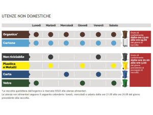 Bari, dal 10 ottobre il porta a porta si estende a San Pio e Catino