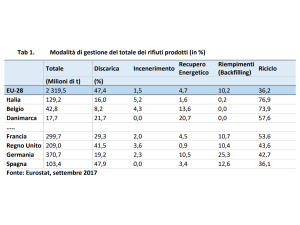 I benefici della filiera italiana del riciclo in un prossimo studio di Ambiente Italia