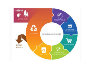 Tutte le iniziative ecologiche della nostra zona