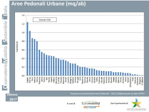 Qualità dell’aria, Pums, tasso di motorizzazione, bike sharing ma non solo. Ecco l’Italia descritta dal Rapporto Euromobility 2017