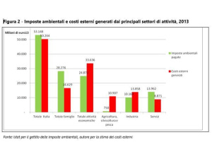Chi inquina, paga? I danni sanitari e ambientali delle attività economiche in Italia: quanto costa l’inquinamento alla collettività (e chi lo paga)
