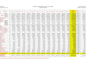 Torino, nel 2017 lieve flessione della produzione rifiuti. Stabile la raccolta differenziata