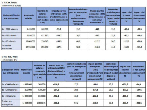 Percorso casa-lavoro, in Francia si pensa di rendere obbligatoria l'Indemnité Kilométrique Vélo