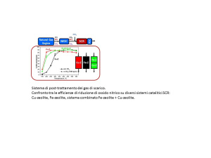 Politecnico di Milano: ‘Ridurre l’impatto ambientale dei veicoli pesanti è possibile grazie al gas naturale’