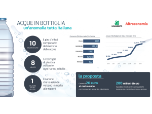 ‘Acque in bottiglia. Un’anomalia tutta italiana’: il dossier di Legambiente e Altreconomia in occasione della Giornata Mondiale dell’Acqua