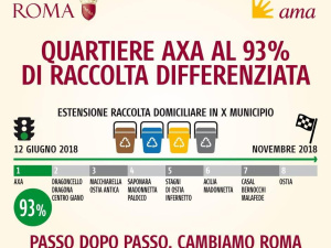Roma, all’Axa la raccolta differenziata arriva al’93%. Parte col piede giusto la ‘Nuova differenziata’