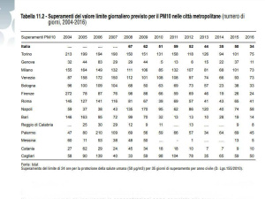 Istat, pubblicato il ‘Rapporto SDGs 2018. informazioni statistiche per l’Agenda 2030 in Italia’