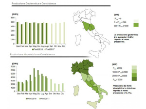 Consumi di energia elettrica in Italia: ad agosto -1,1%