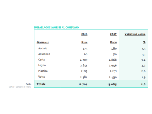 Imballaggi. Immesso al consumo: nel 2017 crescita del 2,8% rispetto al 2016