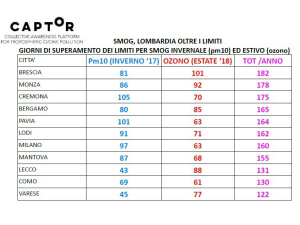Legambiente Lombardia, lo smog è un problema tutto l’anno: i lombardi respirano aria insalubre e fuorilegge 1 giorno su 2