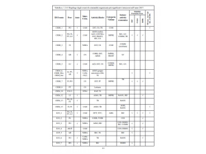 Toscana come crocevia del traffico illecito di rifiuti. Il Noe in ‘Commissione discariche sequestrate e ciclo dei rifiuti’