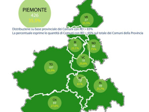 EcoForum per l’Economia Circolare in Piemonte: 'Appena il 35,5% dei Comuni raggiunge il 65% di raccolta differenziata. Fanalini di coda ancora una volta Torino e Alessandria'