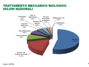 Rifiuti Lombardia 2017, diminuisce la produzione e aumenta la differenziata