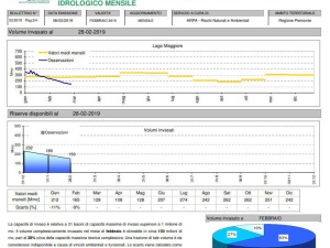 Piemonte, sesto inverno più secco degli ultimi sessant’anni
