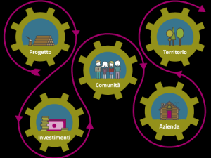 Al via Ecomill, la prima piattaforma di equity crowdfunding per energia, ambiente e territorio