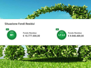 Ecobonus, al via la prima fase dedicata ai concessionari