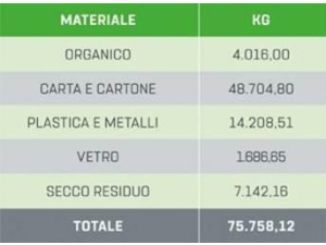 Al Giro 102 la sostenibilità sarà di casa con Ride Green