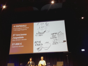 Il buono che avanza: esperienze e numeri su recupero e redistribuzione di cibo in Italia e nel resto d'Europa