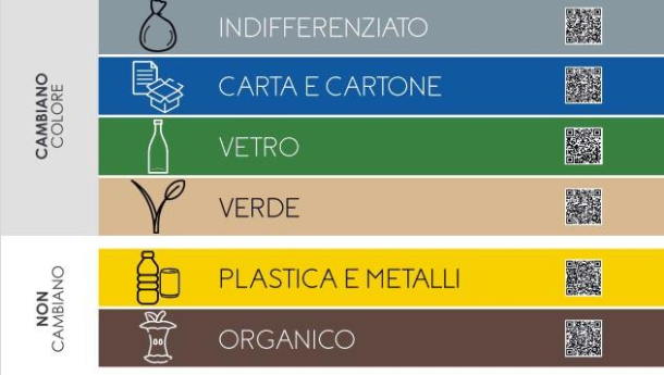 Immagine: Raccolta differenziata. Nuovi colori per i cassonetti nel territorio torinese Covar14